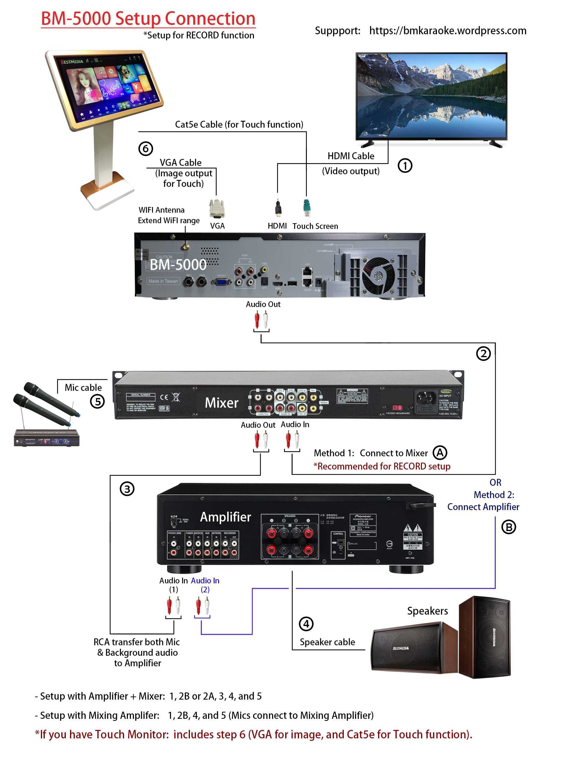 42 dish wally installation diagram Wiring Diagrams Manual